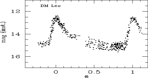 \begin{figure}\psfig{figure=dmleokom2b.ps,height=71mm,width=129mm}%%bbllx=18,bblly=144,bburx=592,bbury=718}%width=109mm}
\end{figure}